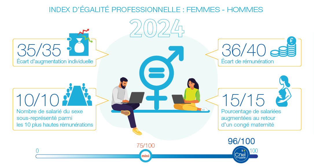 index d'égalité Femmes-Hommes